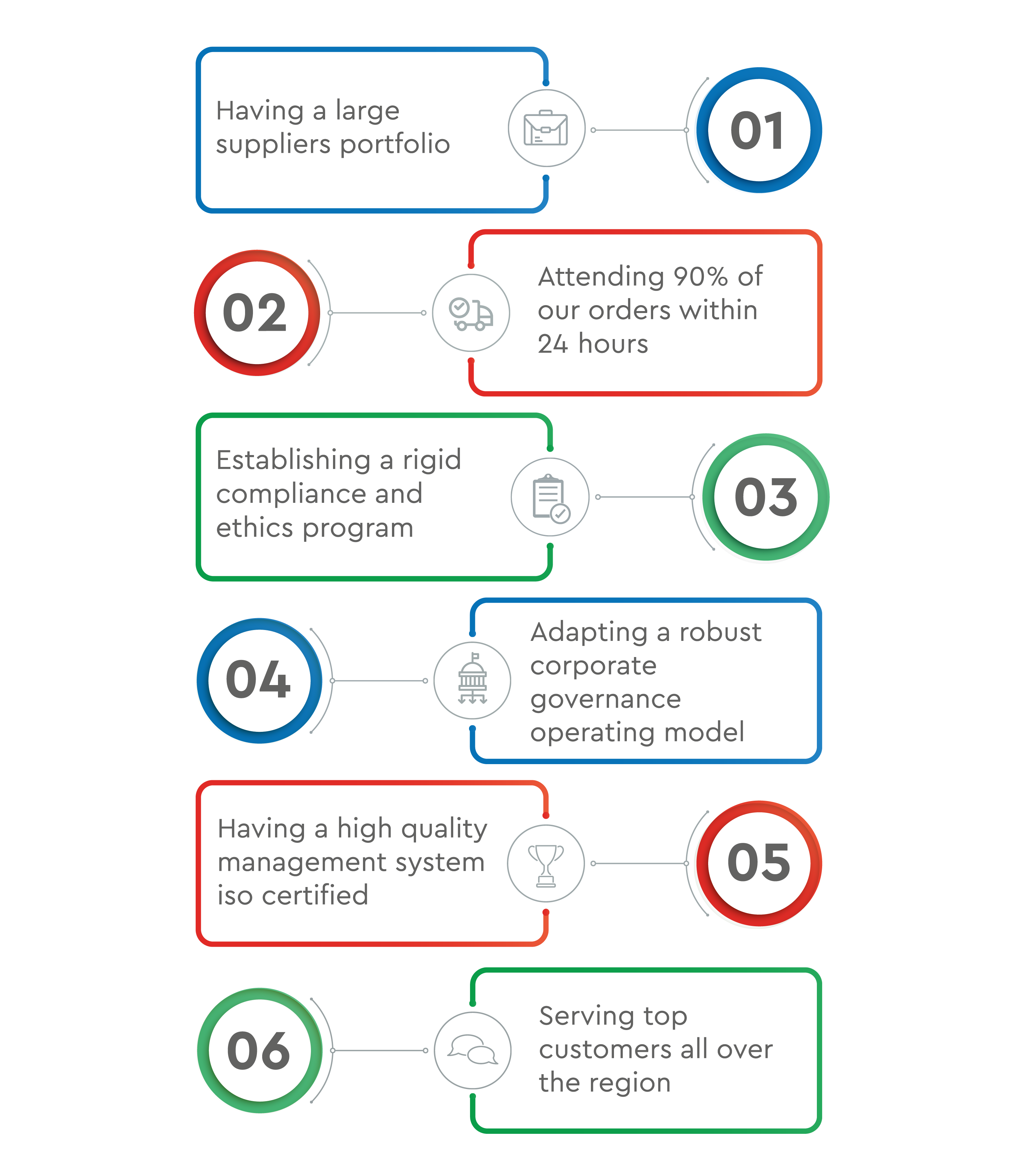 FMPS Holding_Our Strengths